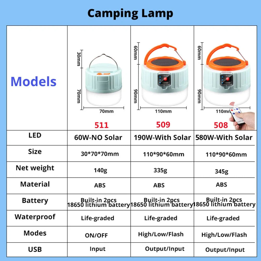 Eco-Friendly Camping Solar Light for Ultimate Outdoor Illumination