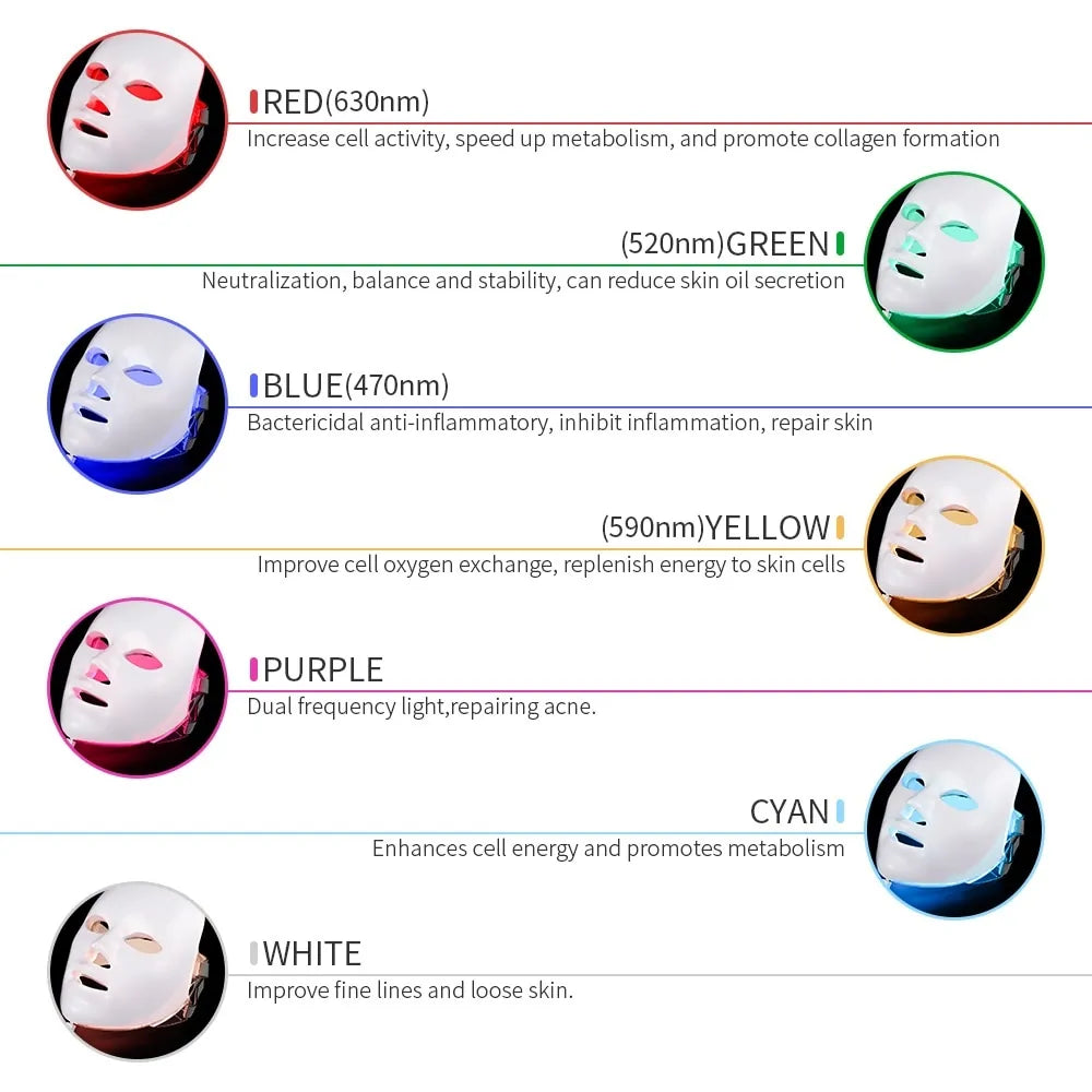 Transform Your Skin with the LED Photon Therapy Facial Mask